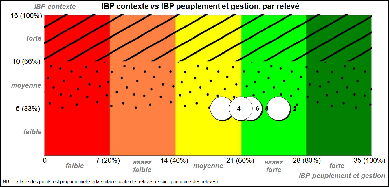 graph ibp